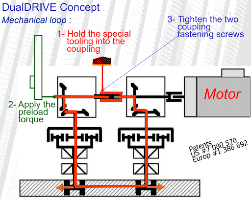 dualdrive-concept